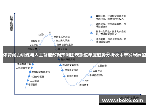 体育耐力训练与人工智能数据预测图表系统年度趋势分析及未来发展展望