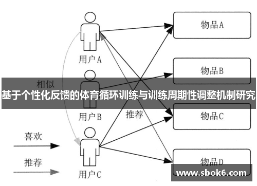 基于个性化反馈的体育循环训练与训练周期性调整机制研究